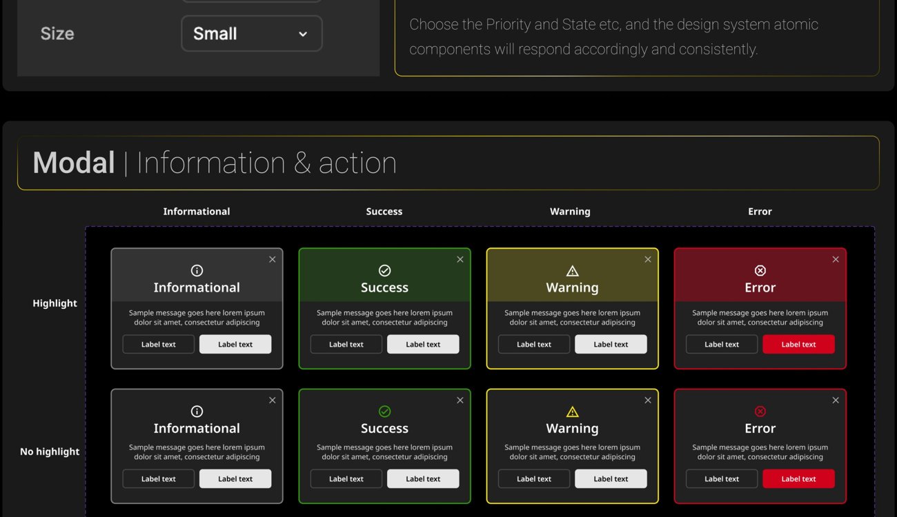 Modal component grid: Informational, Success, Warning, and Error modals, each with Highlight and No highlight states.
